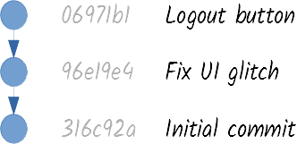 Git graph with hashes