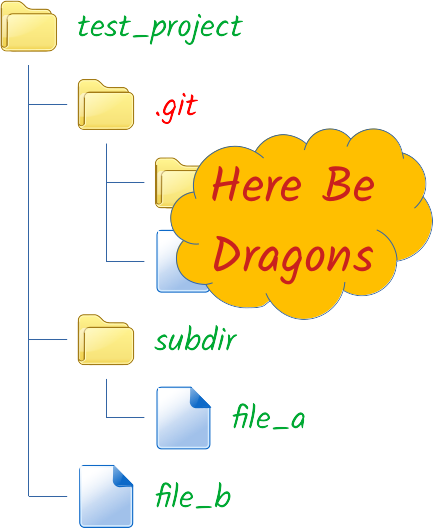 Git repository